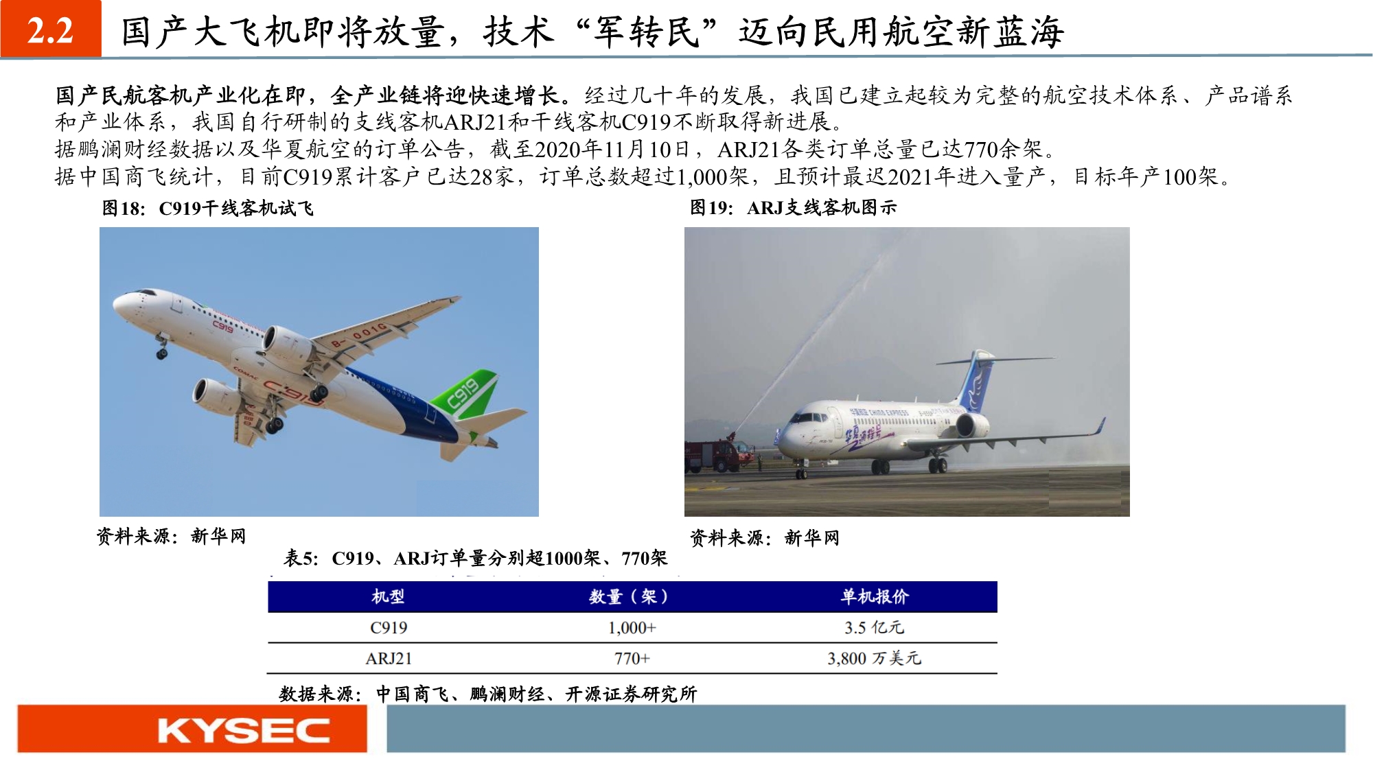 化工新材料行业投资策略：国产替代和军工材料迎历史性机遇