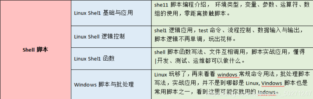 那個準點下班的人，比我先升職了...