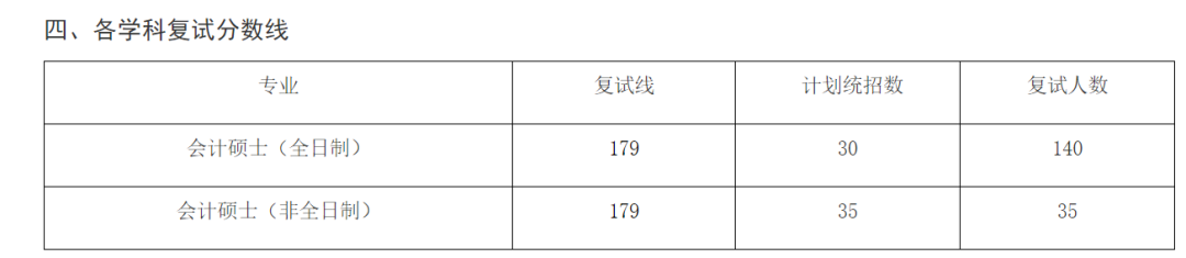 盘点！会计专硕竞争到底有多激烈