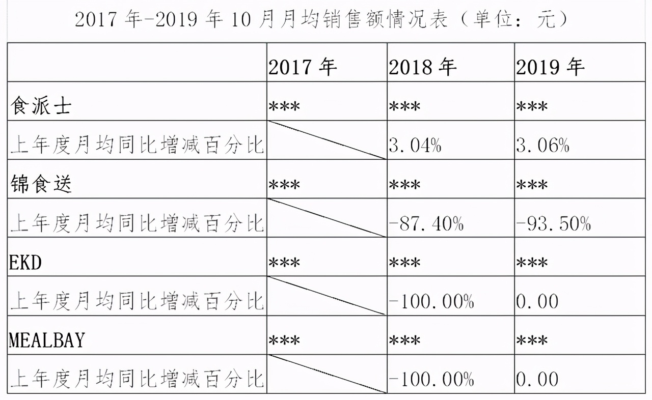 外卖平台“垄断”第一张罚单开出！罚没全年营收3%