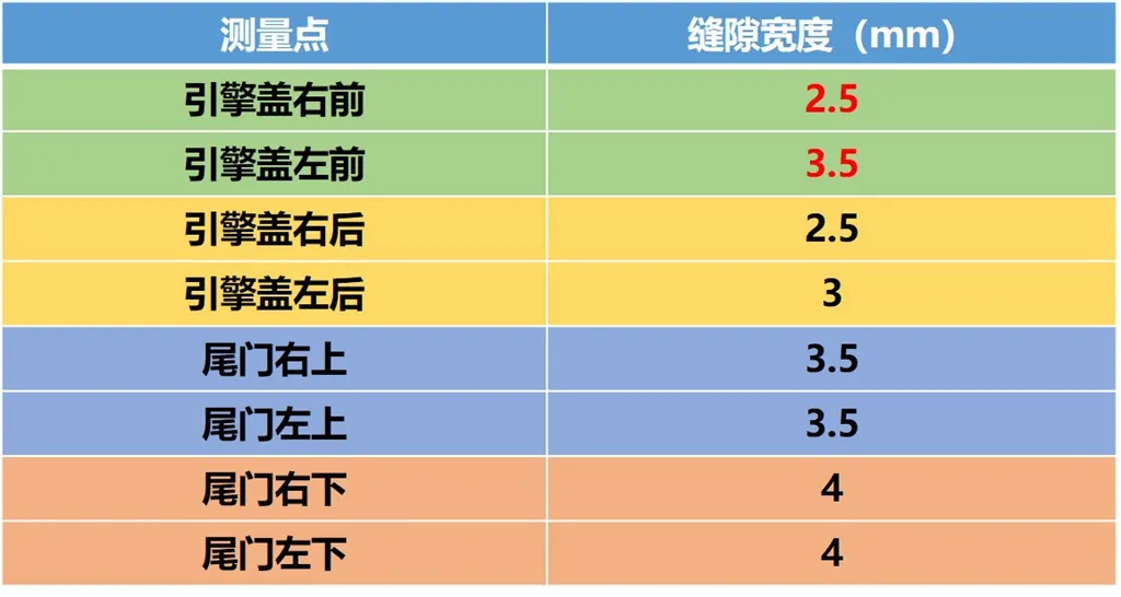 Lab测试：2021款沃尔沃S90，被低估的实力