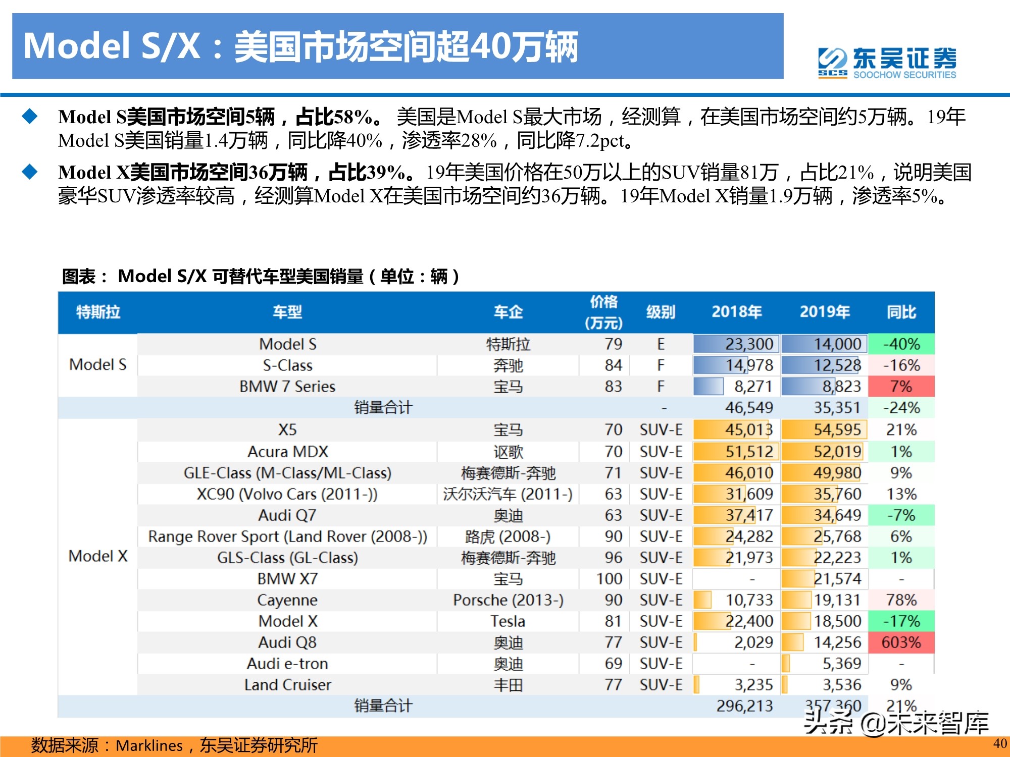 特斯拉盈利模式深度剖析：精选特斯拉核心供应链，共享高增长