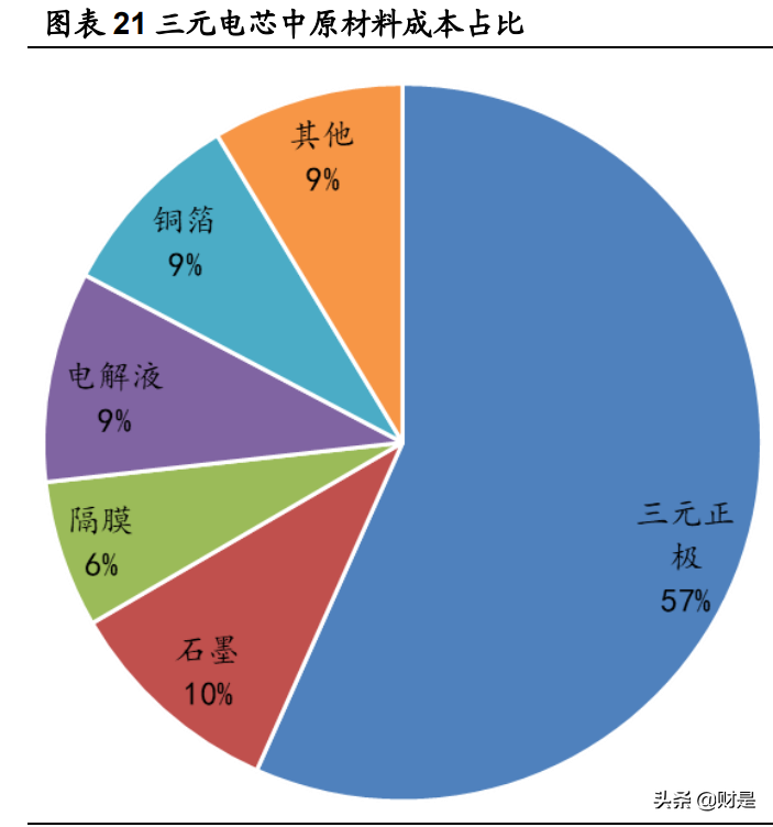 嘉元科技专题研究报告：铜箔技术迭代叠加产能释放，迎来量利双升