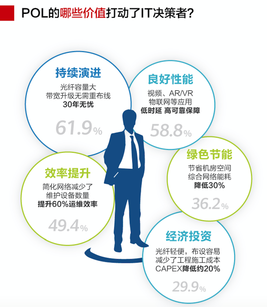 拥抱POL正当时，这里有四个故事五个理由
