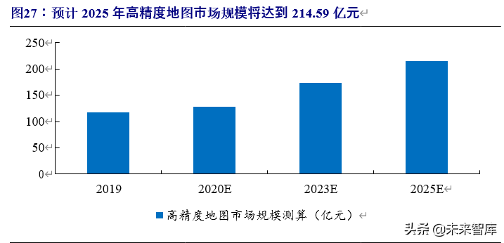 北斗导航产业链深度报告：百分百自主可控，能否晋升导航头牌
