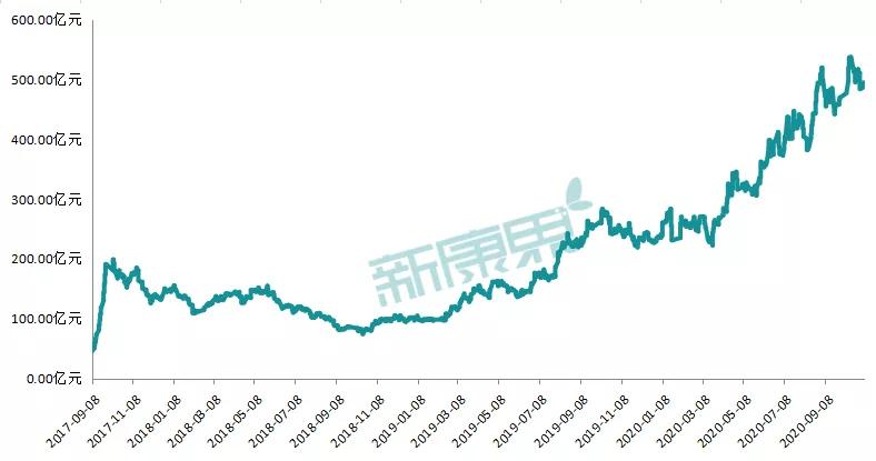 未来2-3年，这6只医药股或冲上千亿市值