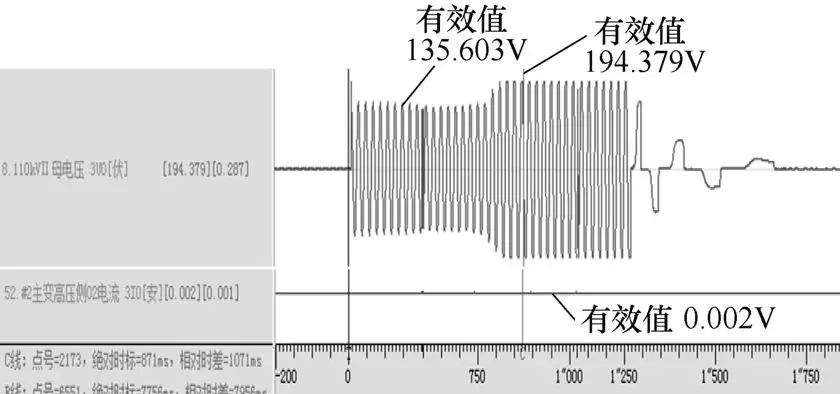 一起斷線引起主變間隙保護臨界動作的案例分析