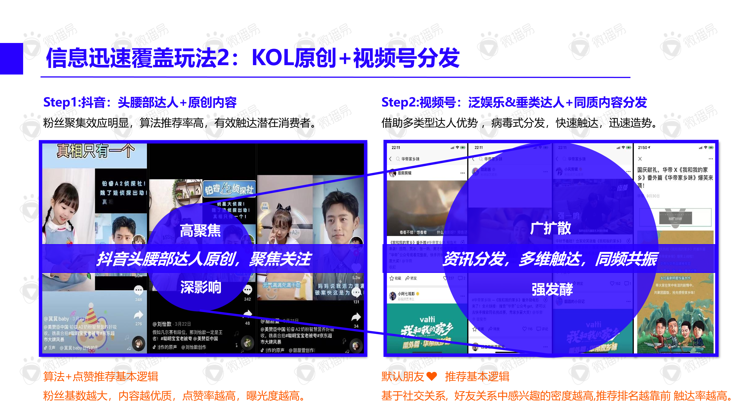 2021年视频号内容营销方法论