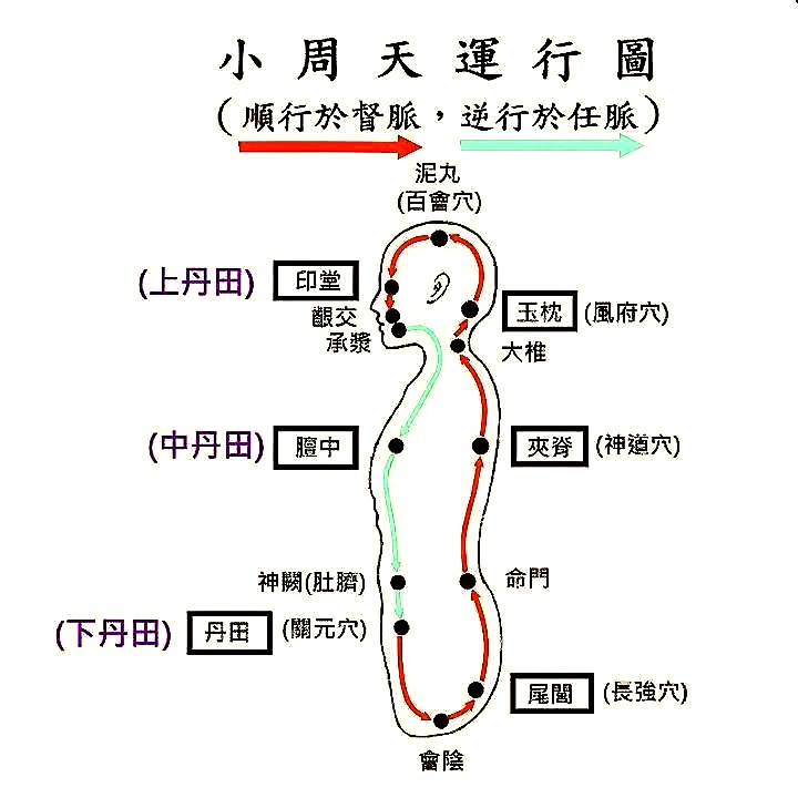 什么是內功？武術內功的修煉有什么秘訣？古人總結出了三步修煉法
