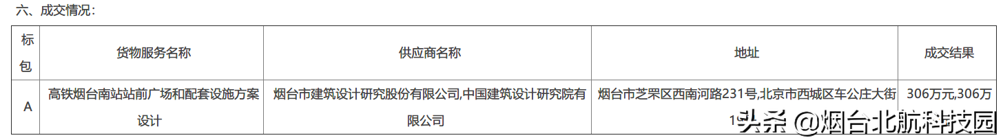 新烟台南站站房面积5.8万，地下6万，商业4万，总