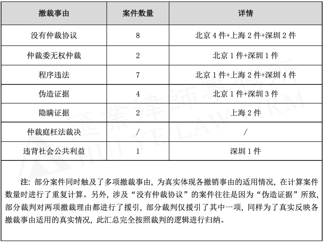 当仲裁遭遇突袭式裁判