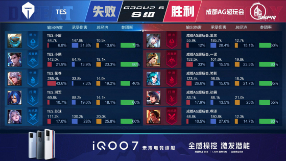 王者荣耀KPL：手法队后劲不足，成都AG超玩会让二追三战胜TES