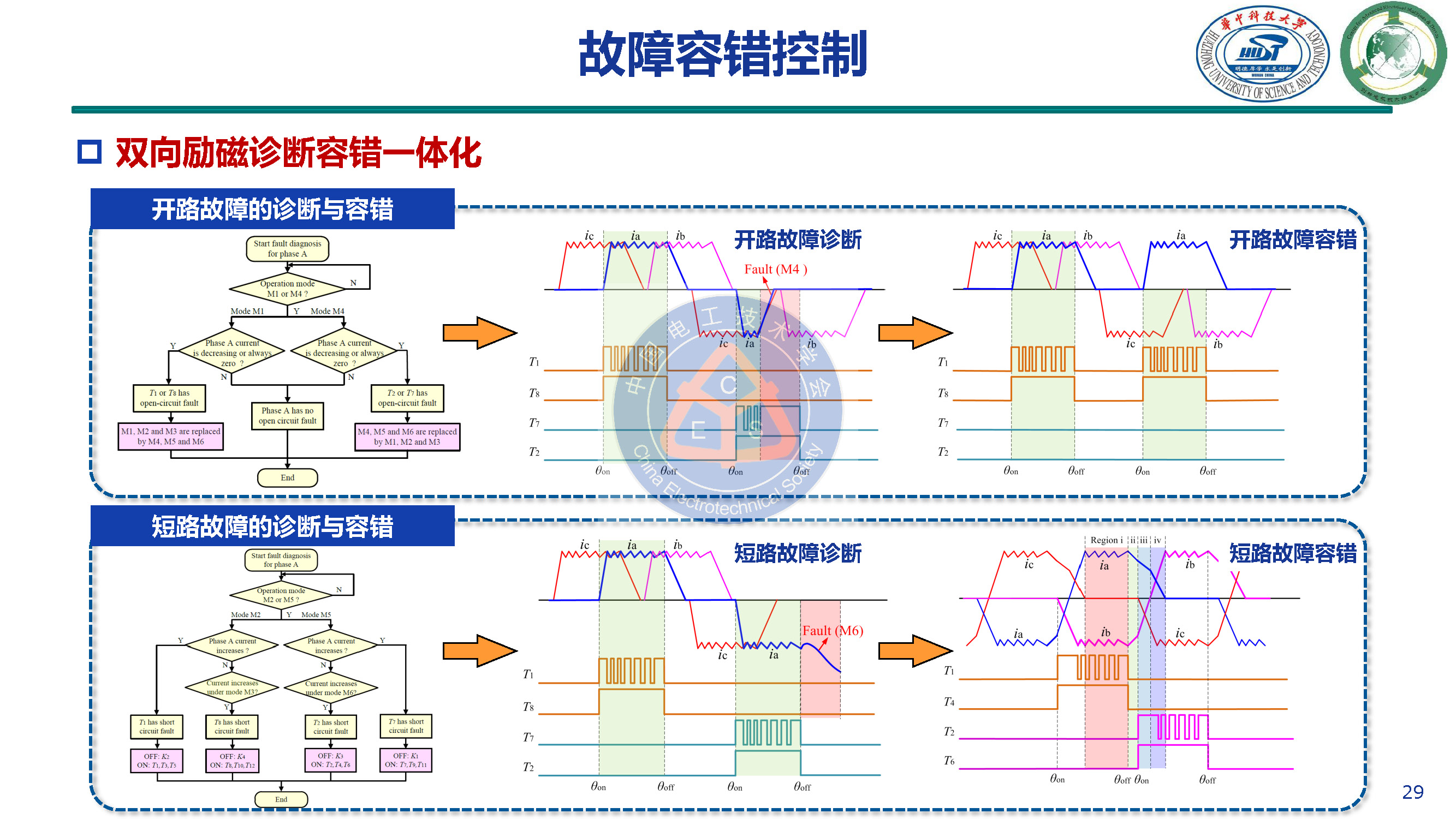 华中科技大学甘醇教授：新型开关磁阻电机驱动与控制系统