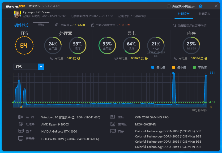 技嘉RTX 3090魔鹰能否玩爽赛博朋克2077