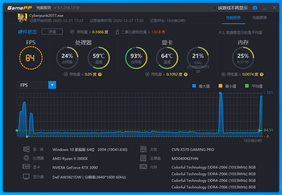 RTX 3090ħӥܷˬ2077