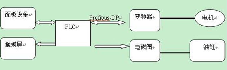 如何設(shè)計(jì)海底電纜的收放設(shè)備遠(yuǎn)程控制系統(tǒng)？