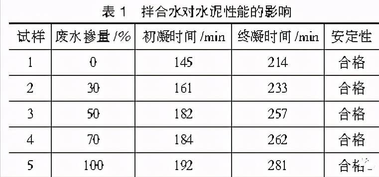 混凝土搅拌站废水对混凝土性能的影响