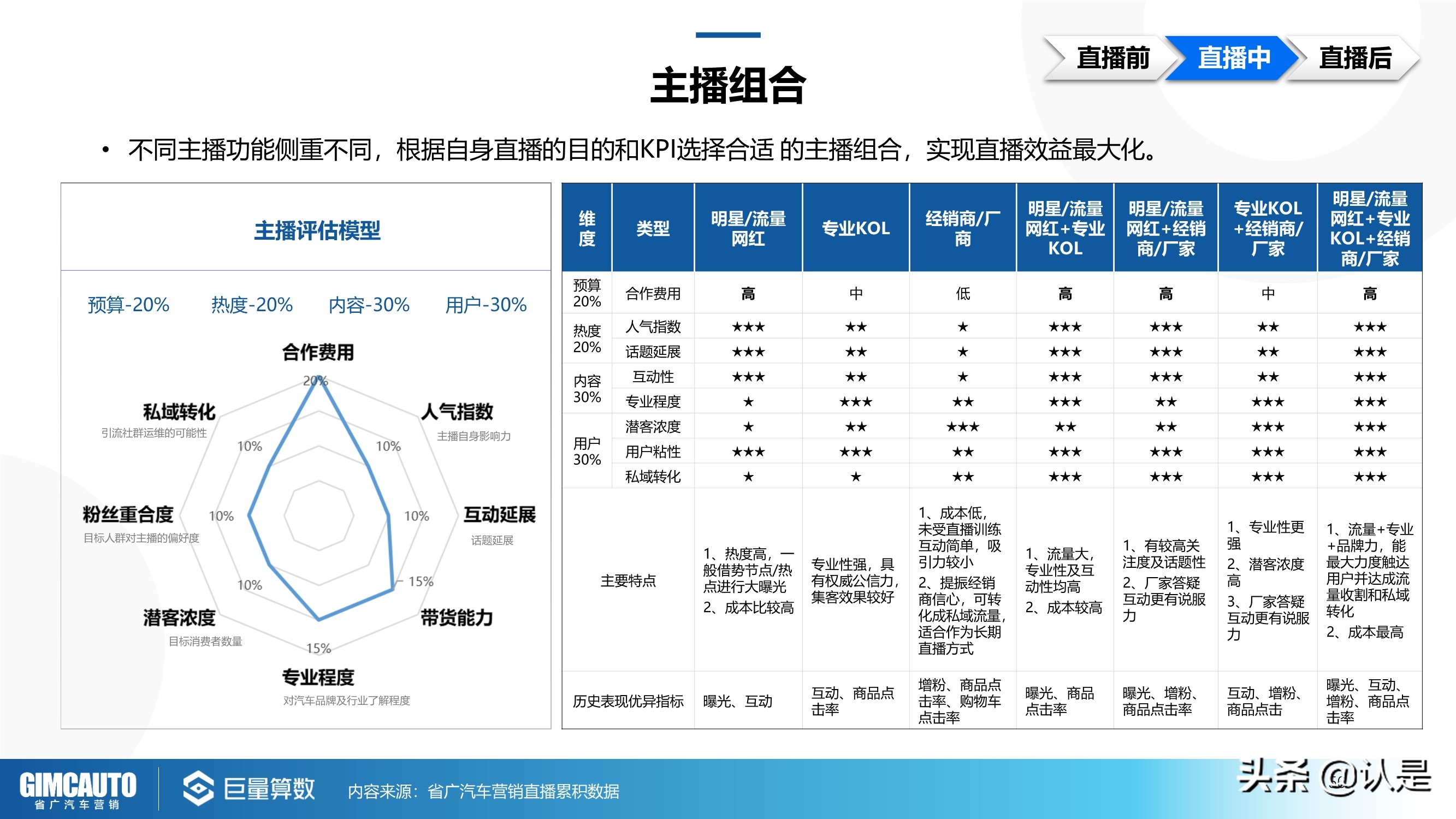 2021年汽车直播行业研究：数字时代下的秦直道
