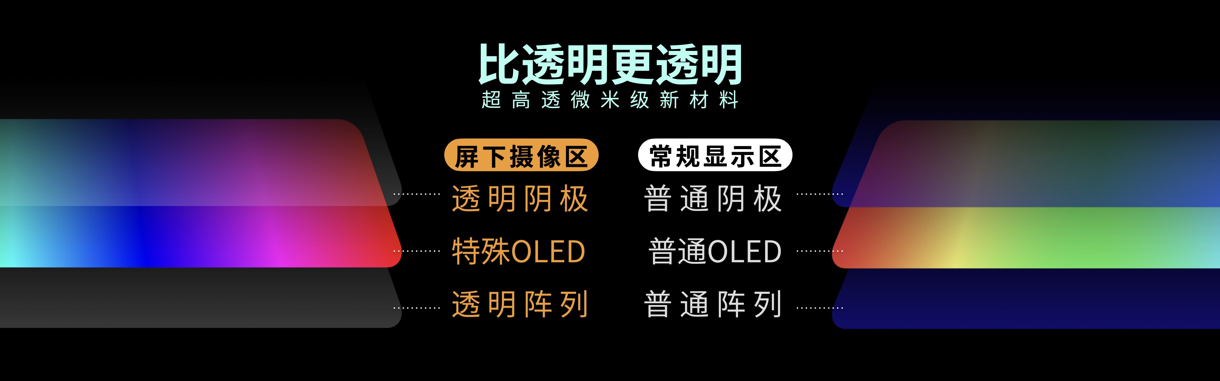 zte中兴抢鲜公布屏下摄像手机，上月换的5G新手机忽然也不香了