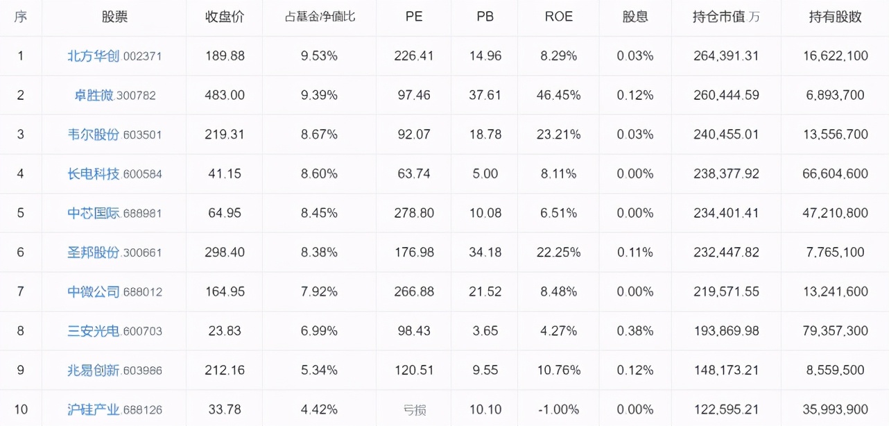 半导体基金盘中涨10%，股民写打油诗，谁给半导体股添了一把火