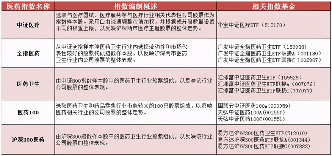 豪掷10亿，浮盈2.6亿！1年翻倍股后1200亿“医药王国”