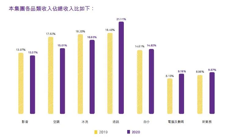 52岁黄光裕，忙得不亦乐乎
