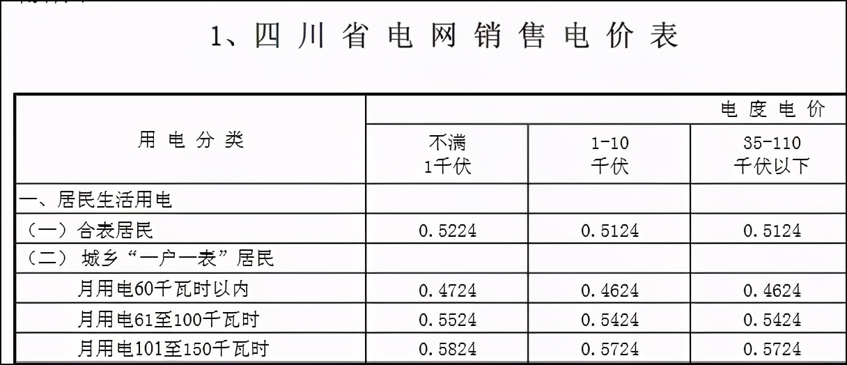 各国电价排名，中国电价偏低，关键多年不涨价