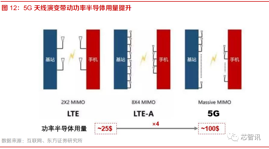 8吋晶圆产能紧缺，MOSFET价格加速上涨