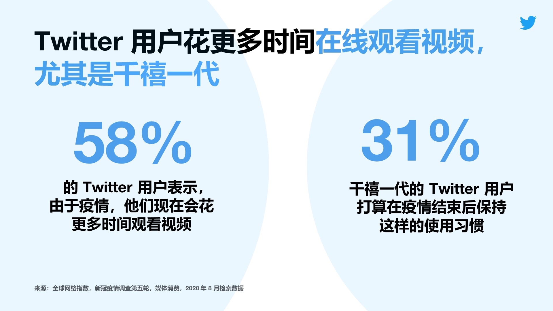 擁抱變化，迎擊