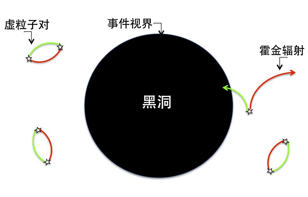 黑洞——宇宙中最神秘的天体之一，它的质量有上限吗？