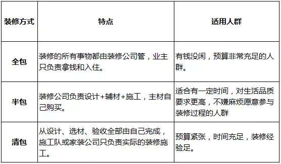 别不着调了,装修跟着流程走,从毛坯到入住避着坑走,还不明白?