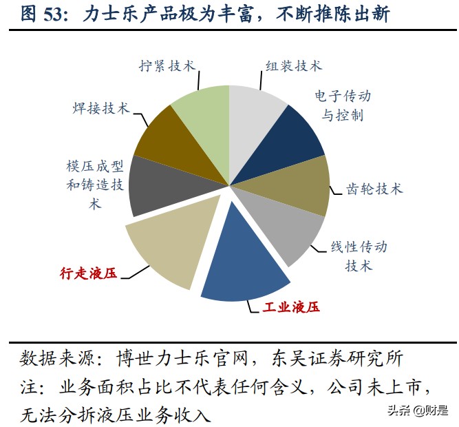 恒立液压深度研究：国产液压件稀缺龙头，泵阀+非标再造恒立