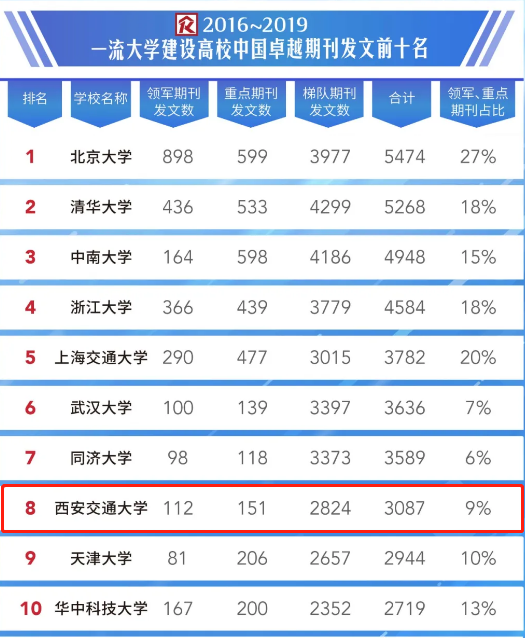 把论文写在祖国大地上！在这份重要榜单中，西