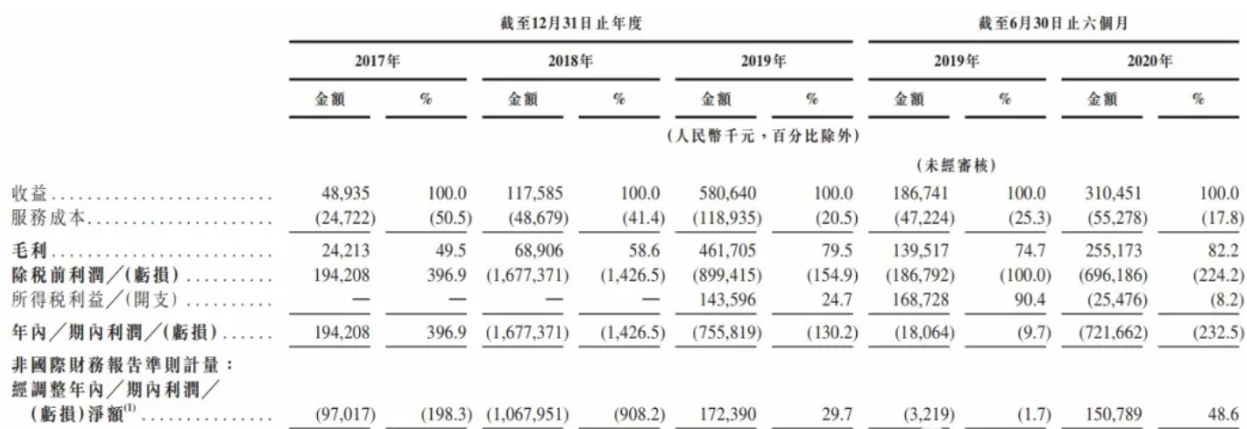 嘀嗒出行首次冲击上市失利：招股文件已经“失效”，称是正常程序