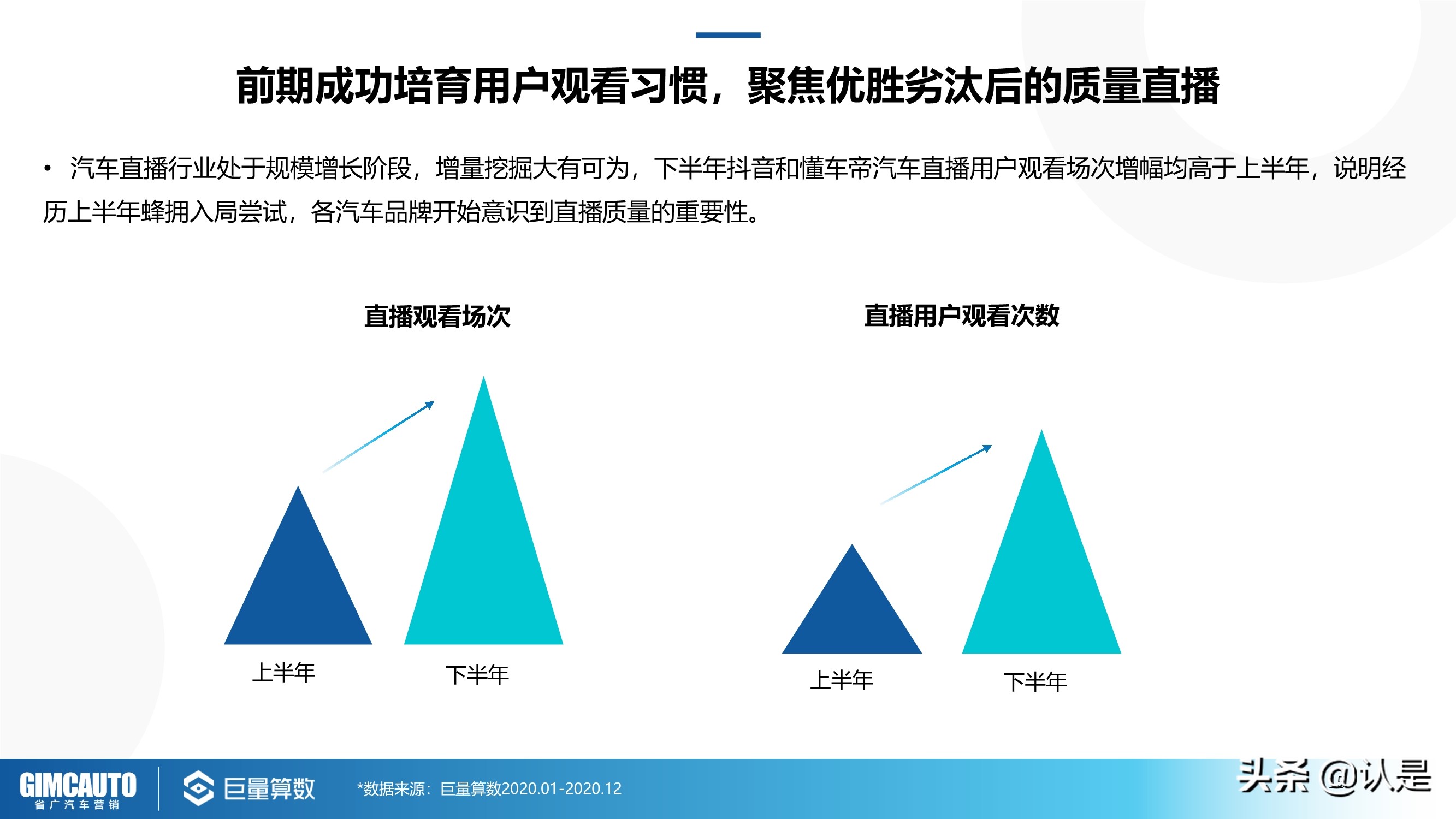 2021年汽车直播行业研究：数字时代下的秦直道