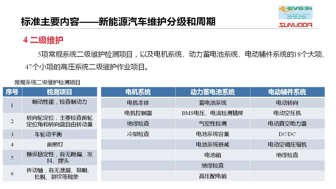 新能源汽车维修保养通用技术规范团体标准编制情况