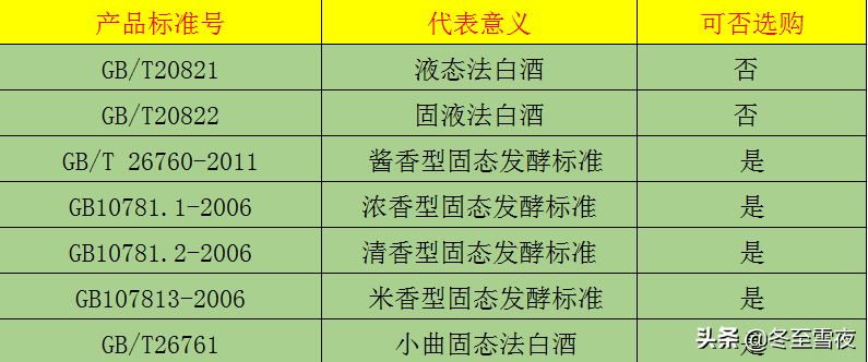 貴州4款優質好酒，很多人只認識茅臺，其余的行家才知道