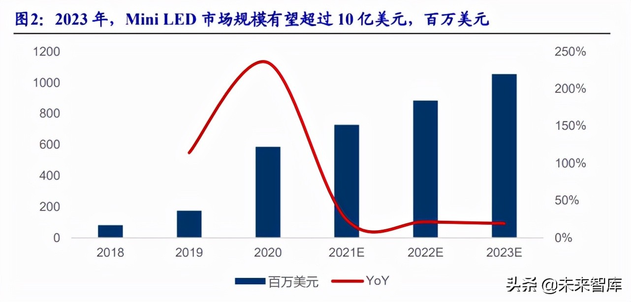 电子行业专题报告：MiniLED商业化开启，相关产业链迎来机遇