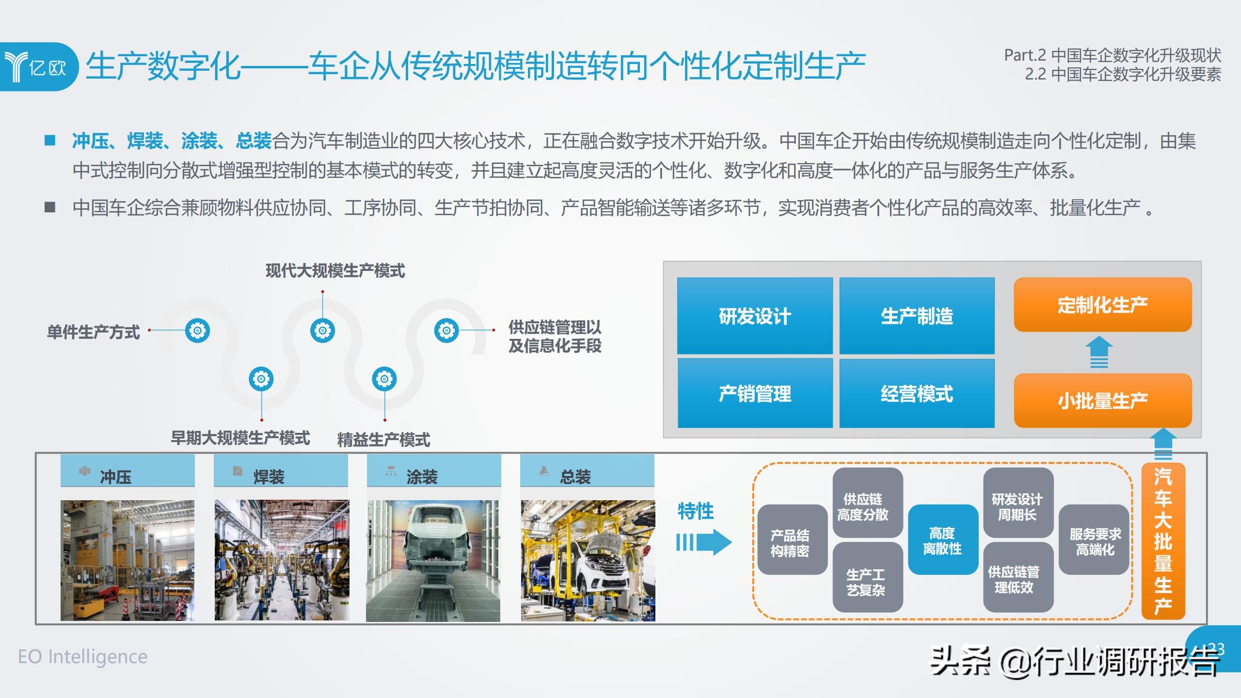 中国车企数字化升级研究报告