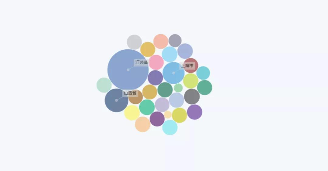 24个简单、好看的可视化图表用法介绍！数据分析小白必看