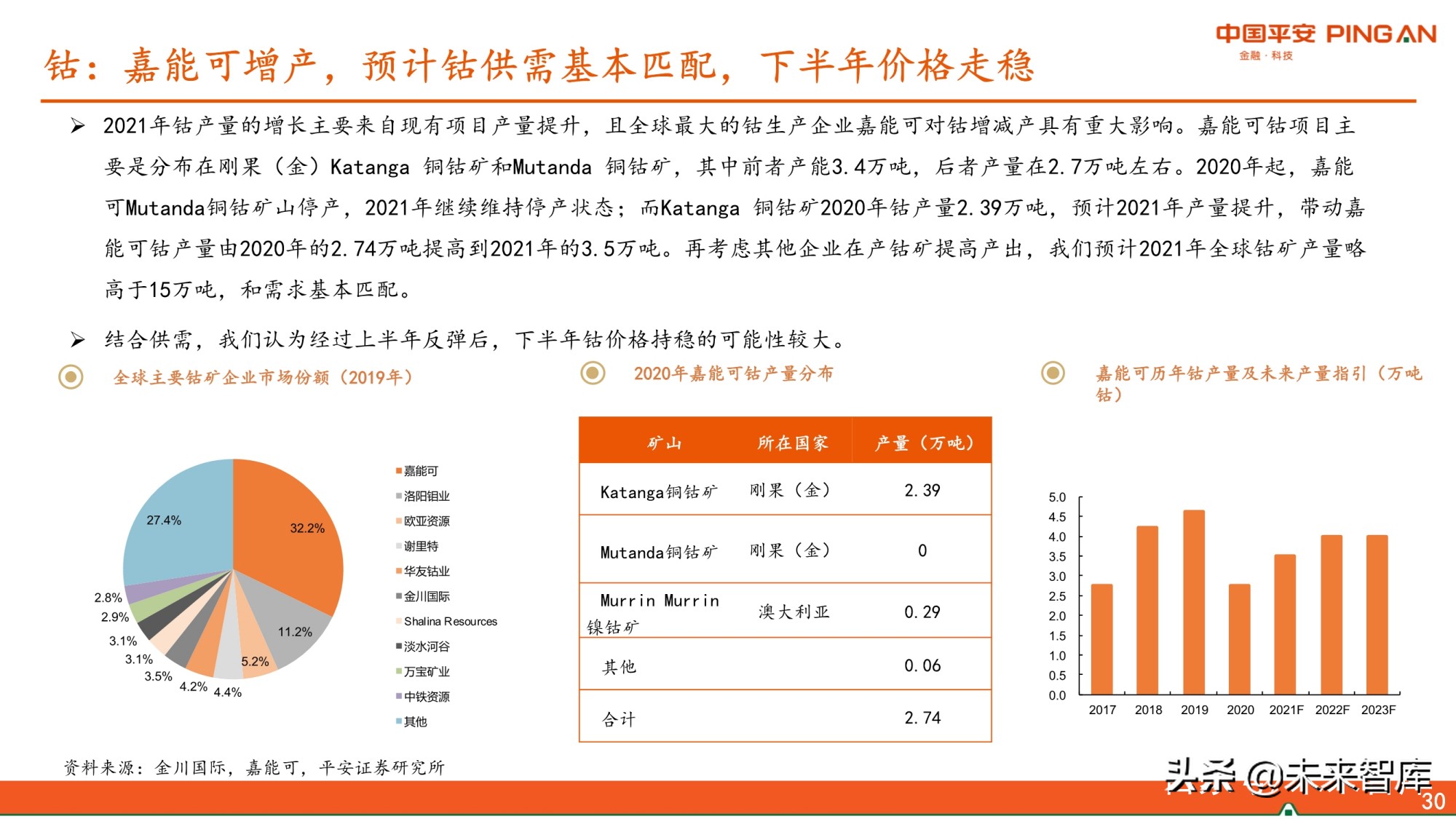 有色行业2021年中期策略报告：景气尚可期，看好铜铝和能源金属