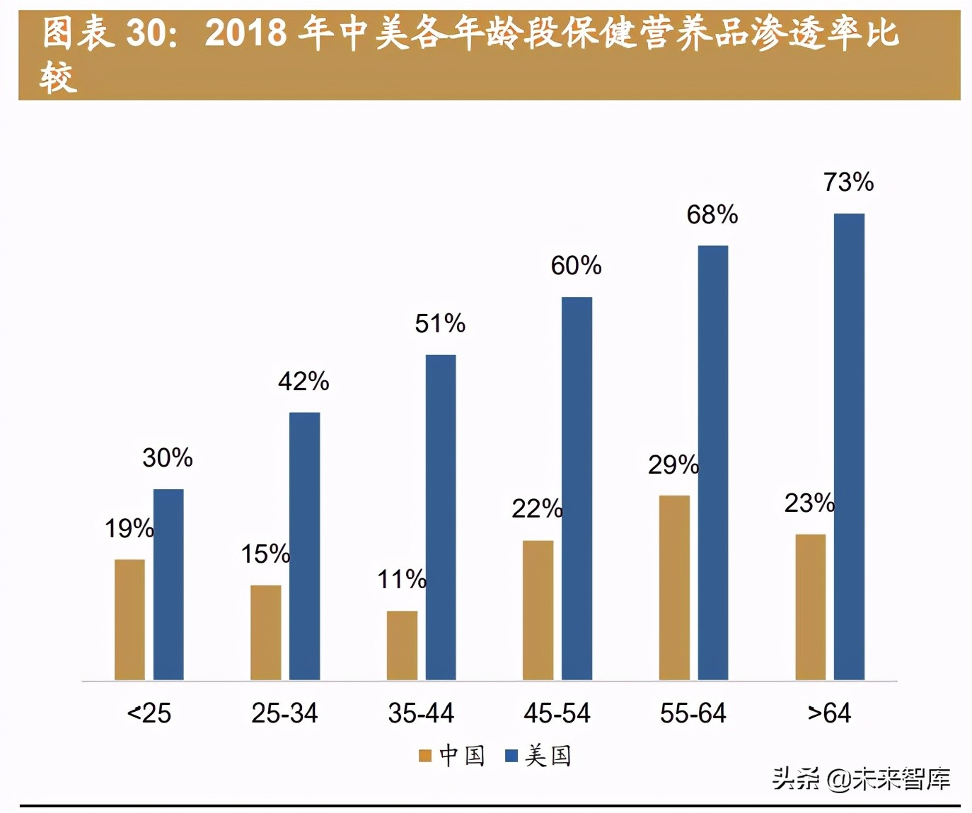 人口結(jié)構(gòu)轉(zhuǎn)變帶來機(jī)遇和挑戰(zhàn)：從第七次人口普查結(jié)果審視投資方向