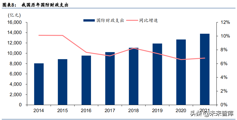 军工行业深度研究报告：电子、电气、半导体
