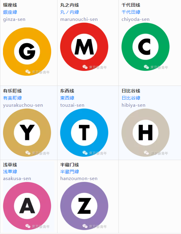 「宿题」学了这些日语，再也不害怕一个人乘地