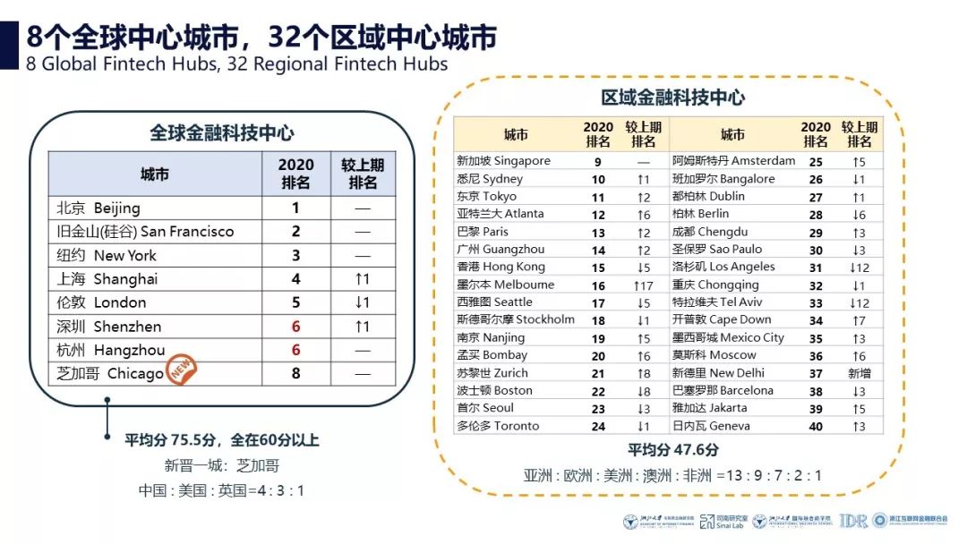 中软国际教育助力高校金融大数据师资培养