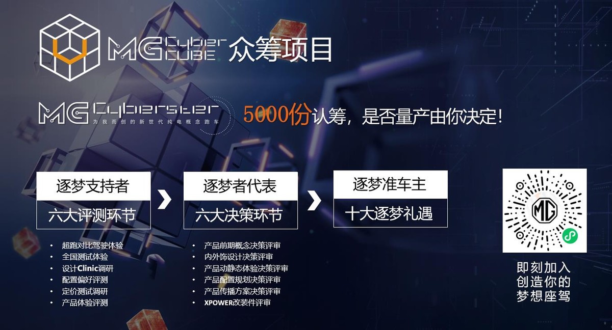 和Z世代共创“Cyber”新世界，MG携“科技潮品”登陆2021上海车展