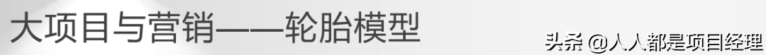 项目总监应该知道的营销知识