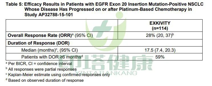 EGFR外显子20插入突变肺癌新药：Mobocertinib获美FDA加速批准