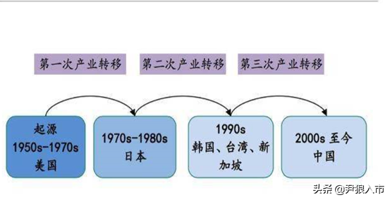 政策利好加持，第三代半导体产业链有哪些利好？