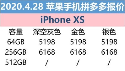 4月28日苹果报价：盛典百亿补贴 iPhone11拿到价仅4549元起